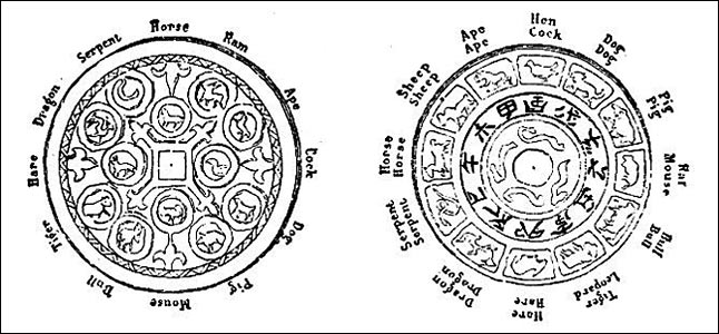 Chinese Zodiac | Sun and Moon Image